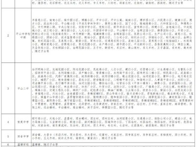 石家庄平山县初中招生范围（2025）
