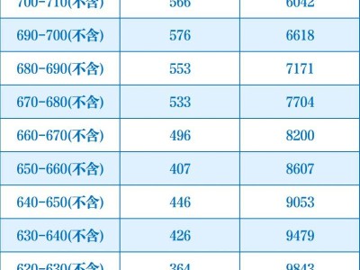 2025晋城中考成绩分段统计表