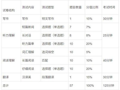 2025上半年沈阳大学英语四六级考试准考证打印入口