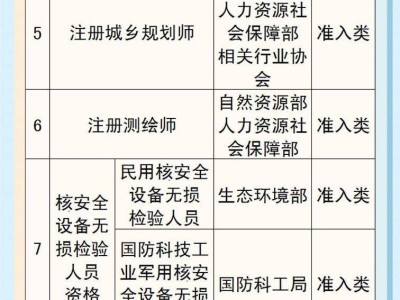 2025年国家职业资格有哪些？附职业资格目录