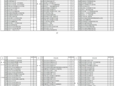 2025年北京初中学校市级统筹分配名额