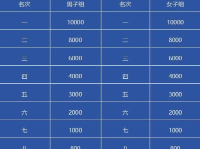 十堰马拉松比赛奖金多少钱2025