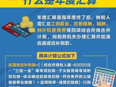 2023个税年度汇算怎么操作办理?附图解