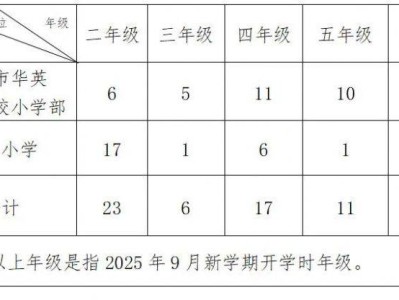 三水区白坭镇公办小学2025年秋季学期转学插班招生公告