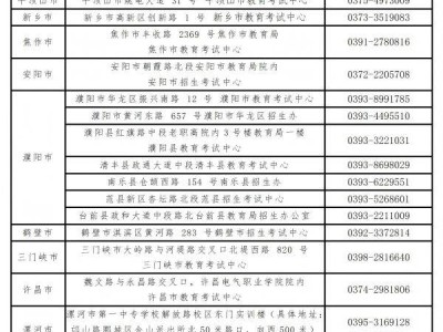 2025河南教师资格考试考区联系方式汇总(地址+电话)