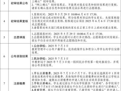 2025东莞洪梅镇义务教育招生入学日程安排