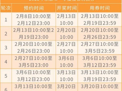 2025永康市一季度住餐消费券发放通知(时间+入口)