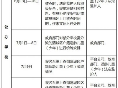 2025年清远清城区公办一年级招生系统入口
