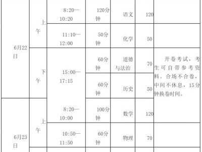 2025许昌普通高中招生政策汇总