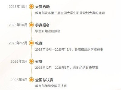 全国大学生职业规划大赛官网登录入口（zgs.chsi.com.cn）