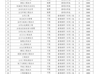 黄河水利职业技术大学2025年普招招生章程