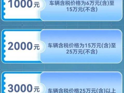 2025中山五一火炬购车消费券领取指南（领取时间/领取入口）
