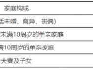 2025年5月北京丰台区19个公租房项目配租登记指南（登记时间+登记方式）