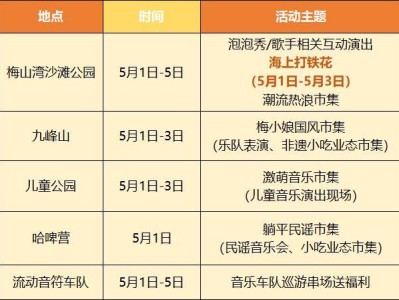 2025年北仑区五一游玩攻略(时间+活动)