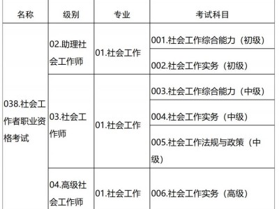 2025年度山东社会工作者职业资格考试大纲查询