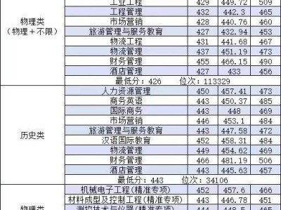 多少分能上桂林航天工业学院？