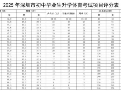 2025深圳中考最新消息（持续更新）