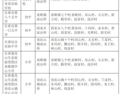 2025年长春莲花山区公办中小学学区划分