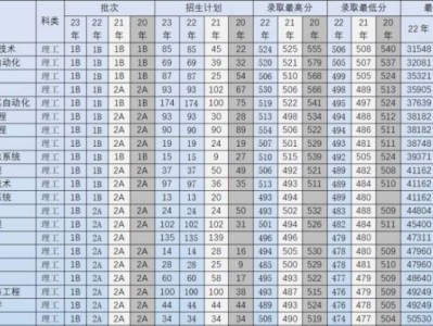 太原科技大学招生计划+历年录取分数
