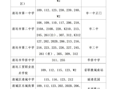2025广东省考试录用公务员笔试清远考区考点+公交路线