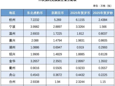 东北虎豹国家公园纪念币浙江省二次预约兑换公告（时间+银行）