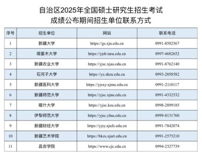 新疆自治区2025年研究生招生考试考生初试成绩公布时间