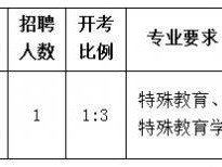 徐州市社会福利院2025年公开招聘特教教师公告