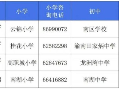 2025重庆巴南公租房承租人子女义务教育阶段入学报名办法