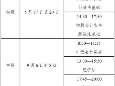 2025年度成都市会计专业技术资格考试通知
