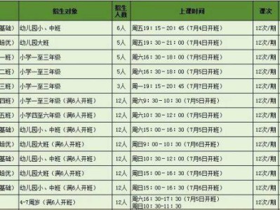 漳州市青少年宫2025暑期班报名方式及课程内容