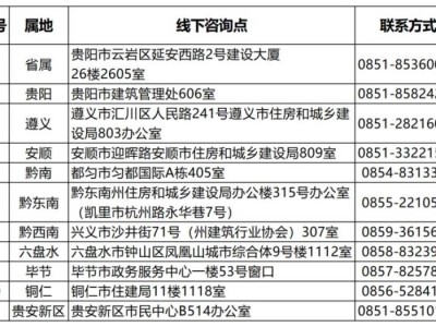 2025年贵州二级建造师报名公告(原文)