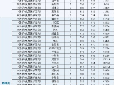 2025年河南中医药大学河南省普通本科提前批录取分数线