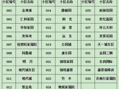2024年广宗县供暖时间