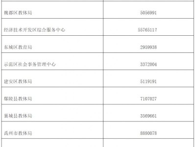 许昌关于做好2025年义务教育阳光招生工作的通知