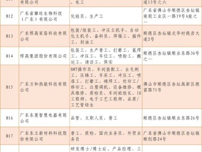 2025杏坛新春首场招聘会(附时间+停车指引)