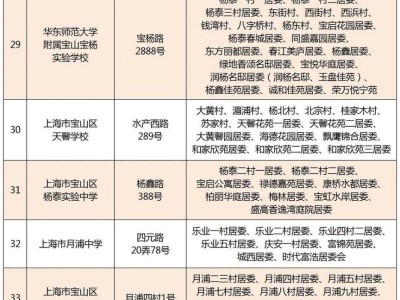 2025宝山区学校招生范围与招生计划(初中)