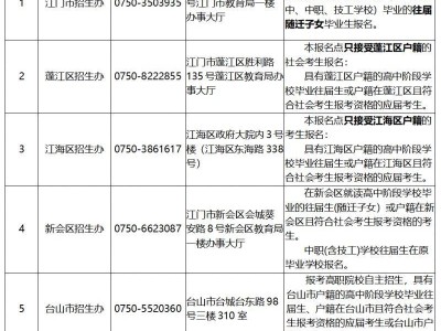 江门市2026年普通高考社会考生报考工作指引