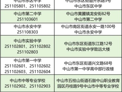 2025中山市教体系统第四期公开招聘重要提示（准考证打印/考试时间/考点安排）