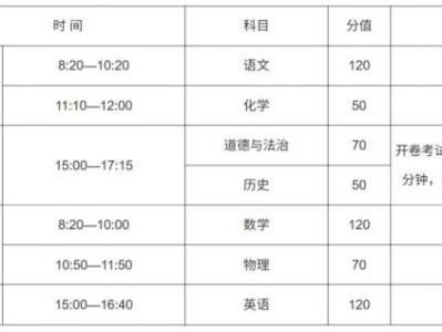 许昌中考时间2025年（附具体科目时间表）