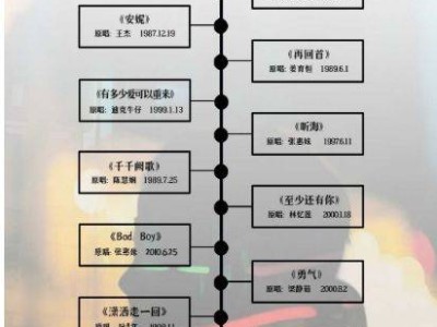 西安端午节《一起走过的日子》经典金曲现场演唱会（时间+地点+购票）