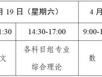 2025江苏中职职教高考专业基本技能考试成绩什么时候查询?