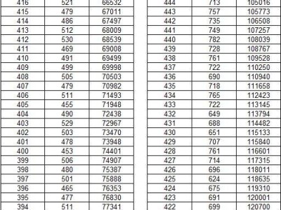 云南高考一分一段表2025（附查询入口）