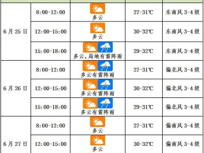 2025海口中考期间天气怎么样（附中考时间安排表）