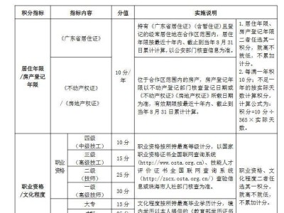 2025横琴新区积分入学职业资格积分如何算?