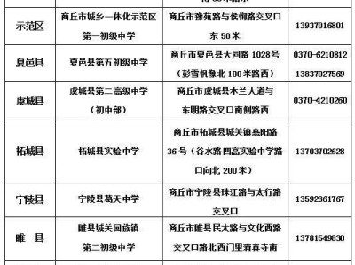 2025商丘市户籍应届初中毕业生及社会类考生中考报名安排