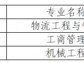 2025内蒙古工业大学研究生一志愿复试通知(附时间+名单)