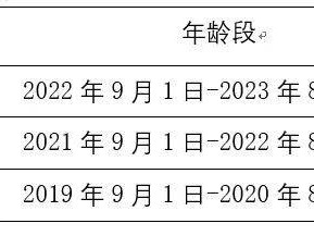 2025年南宁华侨城幼儿园招生报名时间+入口+收费标准