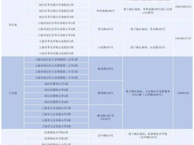 2025上海闵行区爱心暑托班报名攻略(时间+入口+流程)