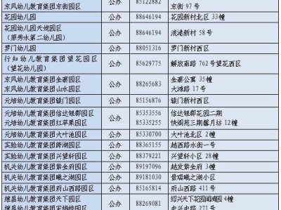 2025学年绍兴越城区幼儿园名单汇总表（地址电话+办园性质）