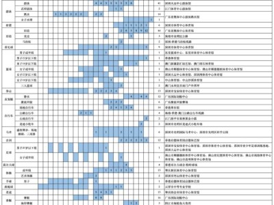 2025全国十五运会竞技比赛总日程（1.0版）公布